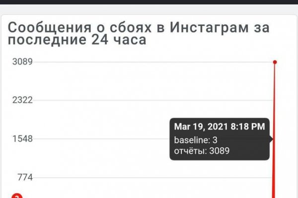 Кракен даркнет вход