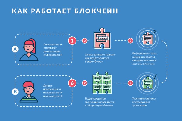 Браузер для кракен