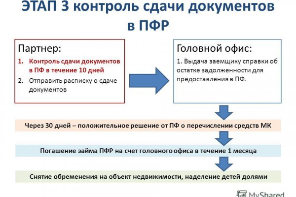 Кракен закладки